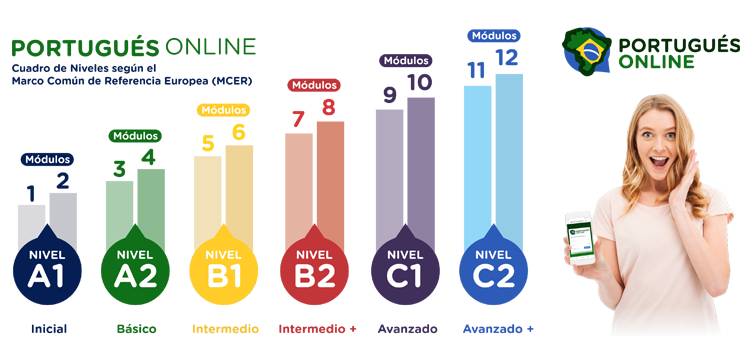 Portugués Online