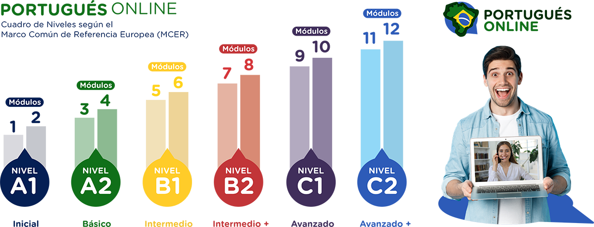Portugués Online